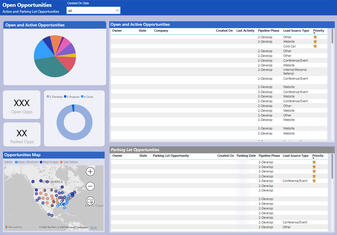 PowerBi: Sales Opportunites